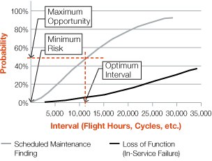 Figure 3a