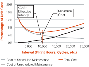 Figure 3b