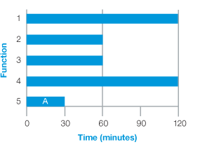 Figure 2a