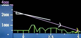 Figure 3c