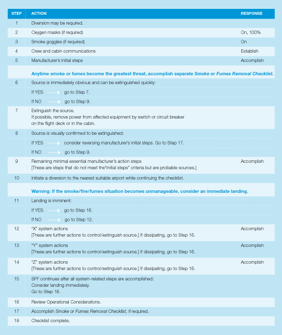 Figure 1 - Article 4