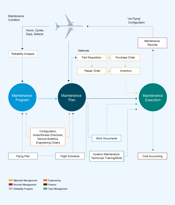 Figure 1 - Article 4