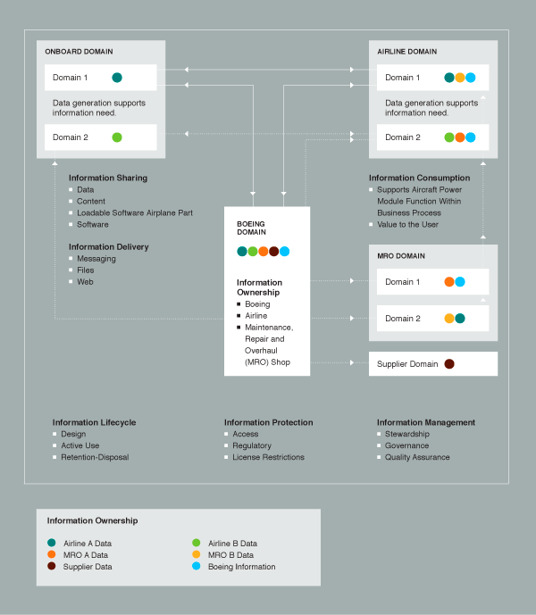 Figure 2 - Article 4