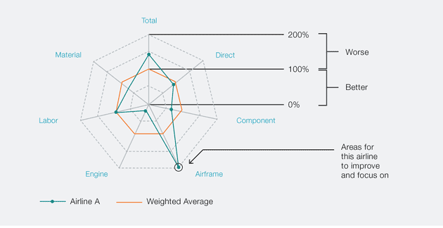 Figure 4c