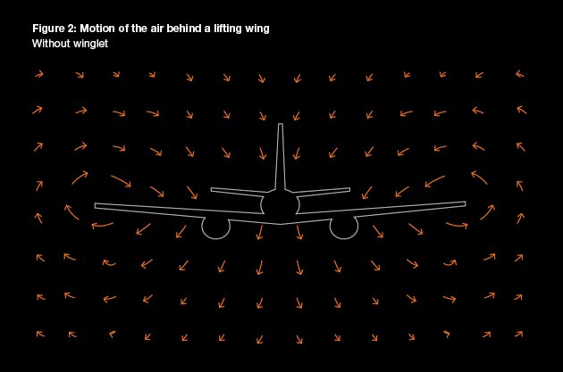 Figure 2 - Article 3