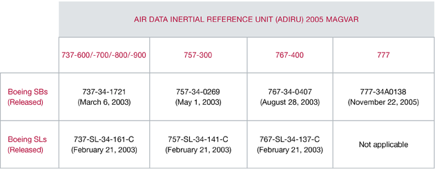 Figure 4a