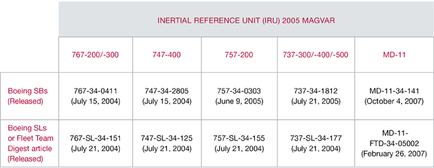 Figure 4b